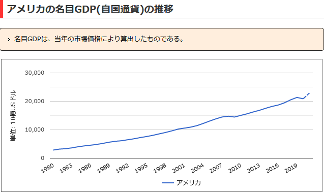 ＧＤＰ１０００兆円の日本経済を – 消費税マクロ経済スライド方式を提案する_c0315619_15405528.png