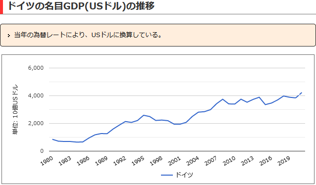 GDP1000兆円の日本経済を – 消費税マクロ経済スライド方式を提案する_c0315619_15460085.png