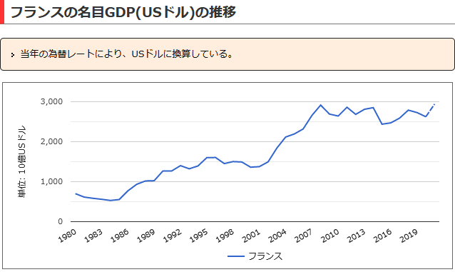 ＧＤＰ１０００兆円の日本経済を – 消費税マクロ経済スライド方式を提案する_c0315619_15461075.png