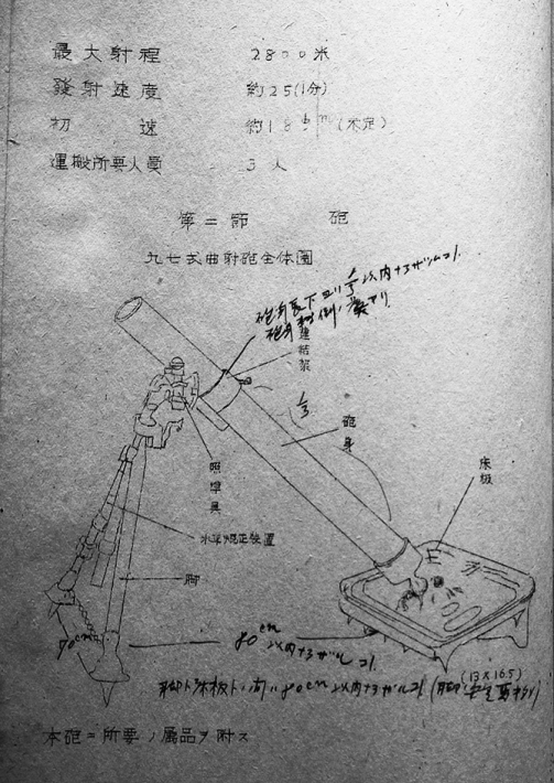 部外秘・九七式曲射歩兵砲取扱ノ参考 第十師団兵器部謄写 陸軍