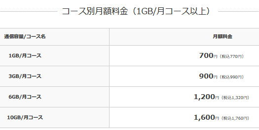 ドコモエコノミー550円プランへ変更して維持費削減 Ocnセット購入直後に変更手続き可 白ロム中古スマホ購入 節約法 ドコモエコノミー550円プランへ変更して維持費削減 Ocnセット購入直後に変更手続き可 白ロム中古スマホ購入 節約法