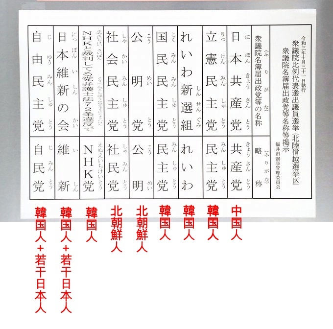 ジョーク一発 2021衆議院総選挙 各政党の構成メンバーのルーツとは 俺 日本人の政党がないじゃん Kazumoto Iguchi S Blog 3 ジョーク一発 2021衆議院総選挙 各政党の構成メンバーのルーツとは 俺 日本人の政党がないじゃん Kazumoto Iguchi S Blog 3