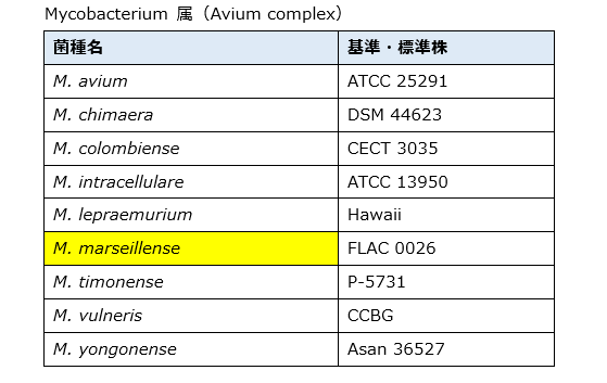 M. massilienseとM. marseillense_e0156318_22512877.png