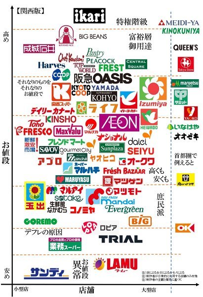 【クイーンズ伊勢丹のお惣菜】_b0009849_19364571.jpeg