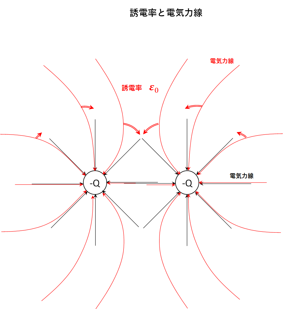 とりまとめ途中記事より5 クーロンの法則 エネルギー体理論 素粒子から宇宙の構造までを司る公理の発見とその検証