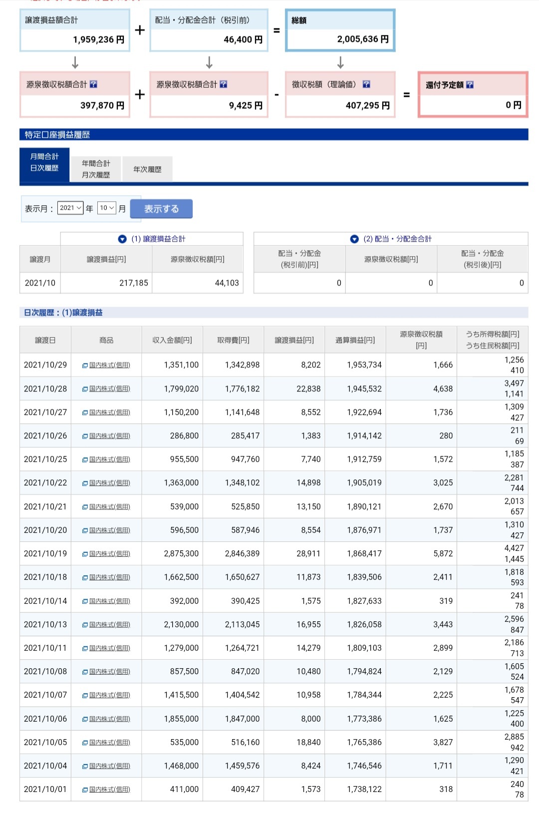 10月株取引収支結果&俳句生活『蟷螂』_f0395324_21491012.jpg