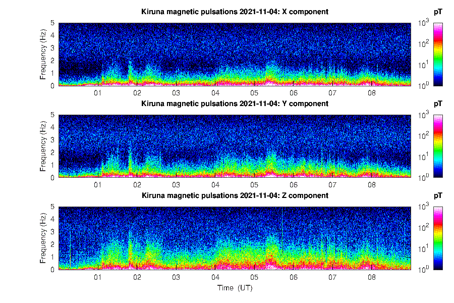 【HAARPモニター観察】１１月初旬のまれに見る大型９００nTの地震電磁波が登場！極めて危険なレベル！？_a0386130_18154918.png