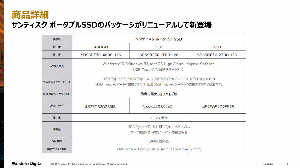 SanDisk ポータブルSSD パッケージリニューアル_c0356360_11250943.jpg