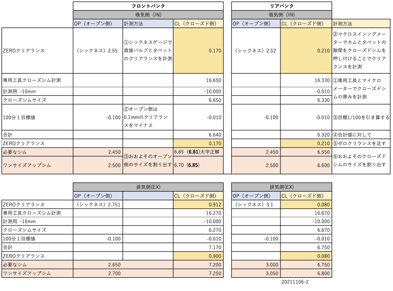 DUCATI TT1への道 113 復活への道　その６　フロントバンク計測　 20211009_a0051924_22001639.png