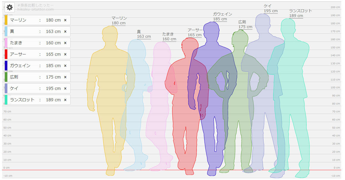 身長比較したったー 山田南平blog