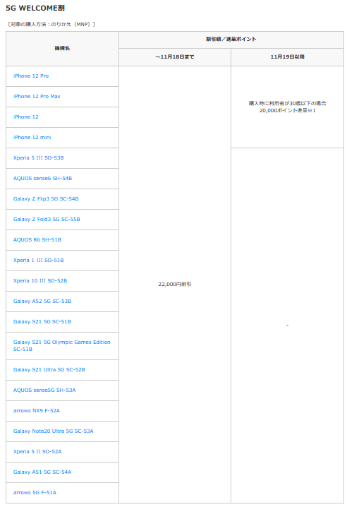 Xperia5iiiをドコモで買うなら11 18までに Mnp値引き一斉対象外へ 白ロム中古スマホ購入 節約法