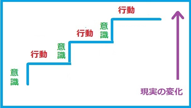 驚愕！人生のデザイン『意識と行動と現実変化の仕組み』とは！ #201_b0225081_11063133.jpg