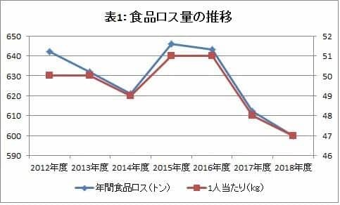 世界人口は急増 食料危機は喫緊の課題 貿易ともだち