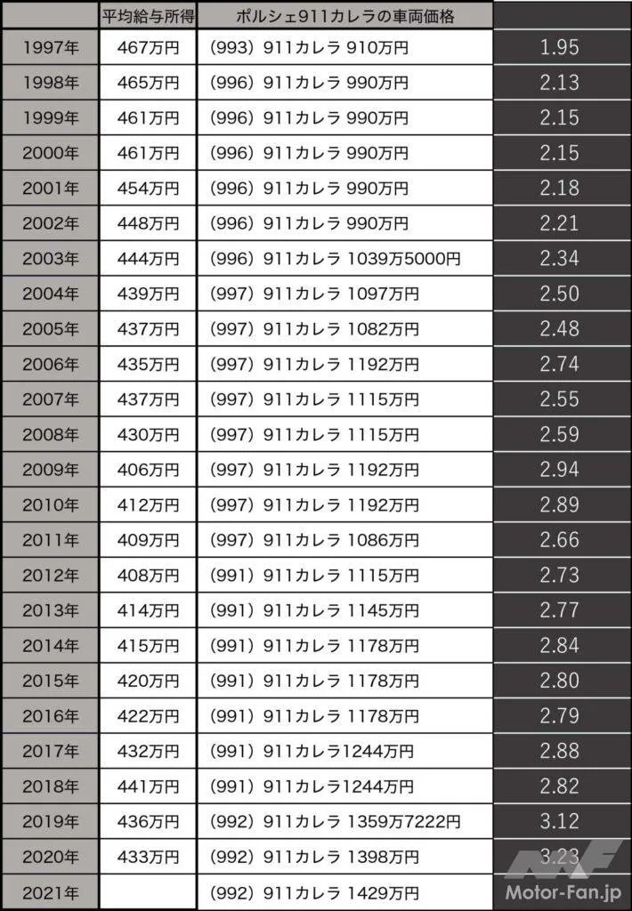 日本における所得の伸びと輸入車価格との関係論 その2_b0075486_23522561.jpg