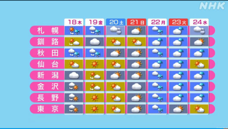 週間予報支援図 気象庁1ヶ月予報 21年11月18日発表 スノーボードが大好きっ Snow Life In 21 22