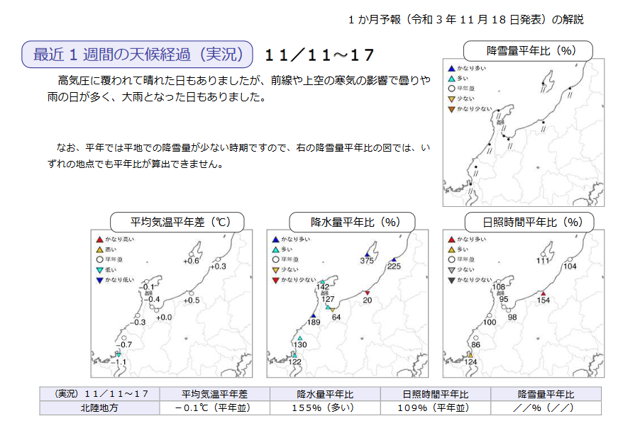 週間予報支援図 気象庁1ヶ月予報 21年11月18日発表 スノーボードが大好きっ Snow Life In 21 22