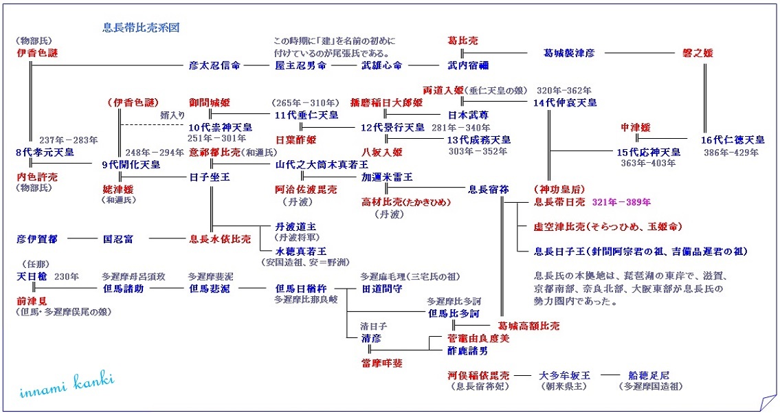 迦邇米雷王（かにめいかづちのみこ）②_d0287413_20594354.jpg