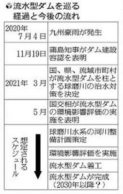 川辺川ダムは要らない!(49)_f0197754_18161015.jpg
