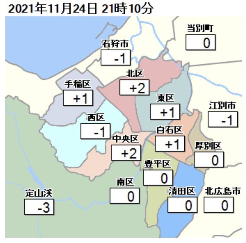 1日中冷蔵庫内の温度でも雪の降らない札幌_c0025115_21575642.jpg