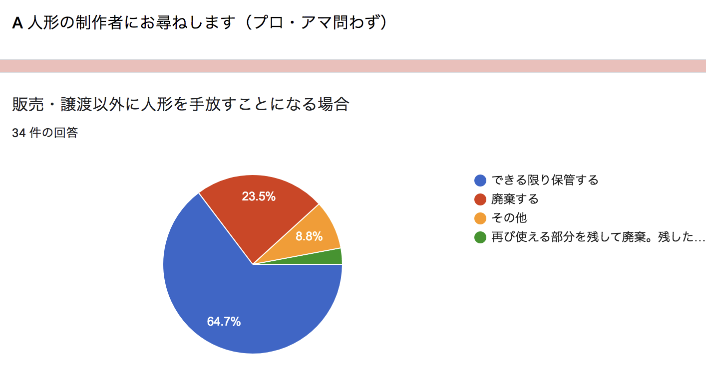 人形の仕舞い方　アンケート結果_d0155782_19242991.png