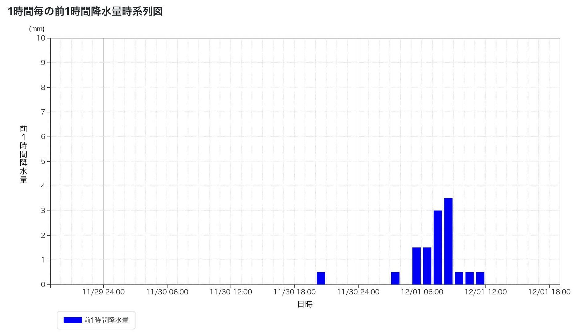 風雨の音で目がさめた_c0025115_20393826.jpg