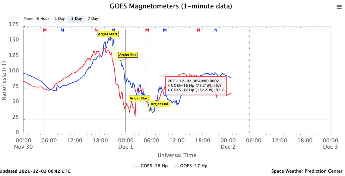 【HAARPモニター観察】１２月初旬の３００nTの地震電磁波が登場！_a0386130_09515646.png