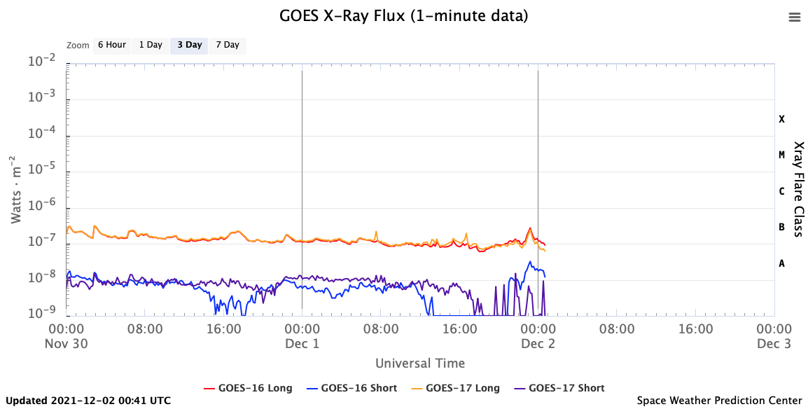 【HAARPモニター観察】１２月初旬の３００nTの地震電磁波が登場！_a0386130_09520261.png