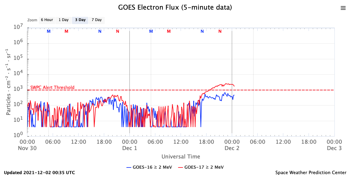 【HAARPモニター観察】１２月初旬の３００nTの地震電磁波が登場！_a0386130_09521761.png