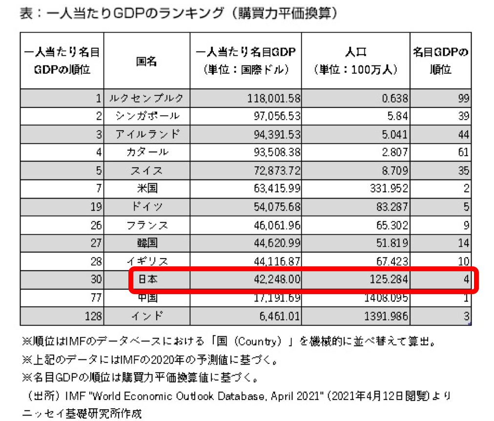 日本、地域は貧しくなった→いかに豊かに_e0054299_06581695.png