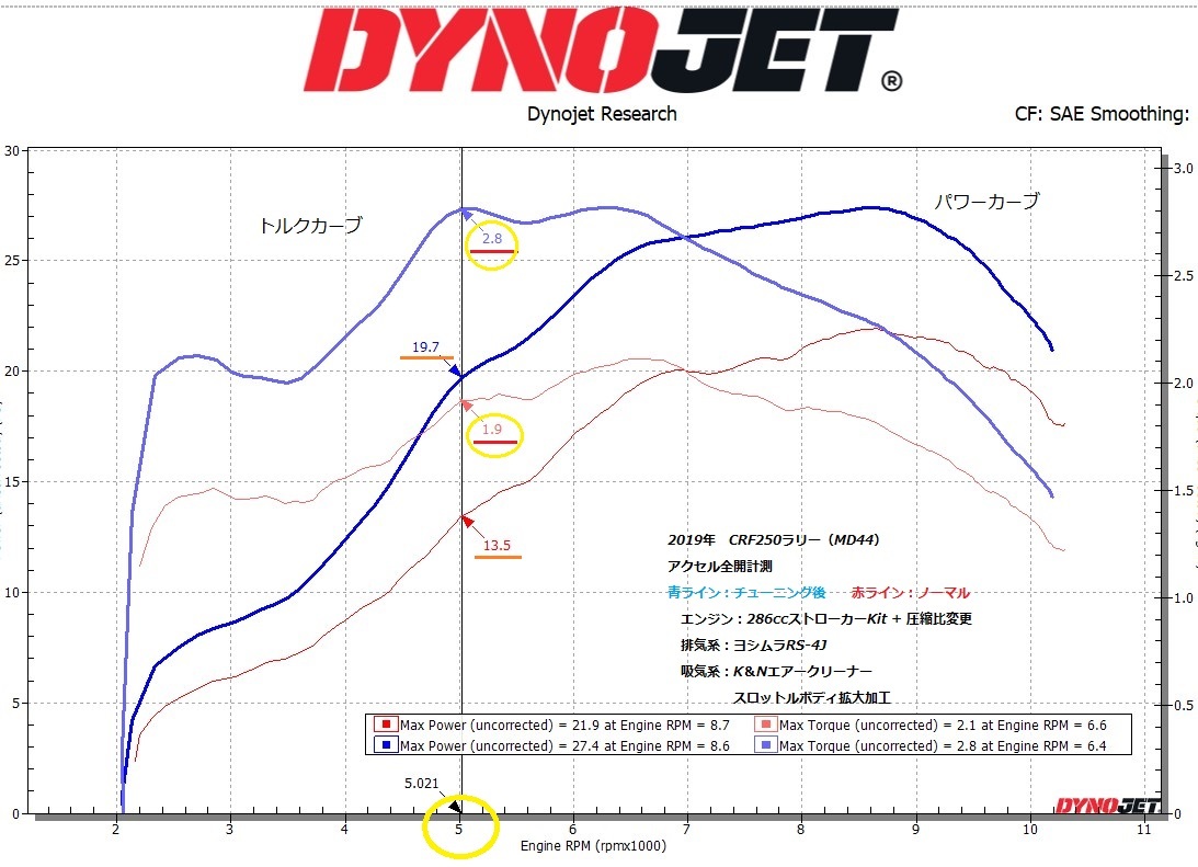 CRF250L / ラリー パワーアップカスタム第2弾:ECUチューニング_e0114857_11325075.jpg
