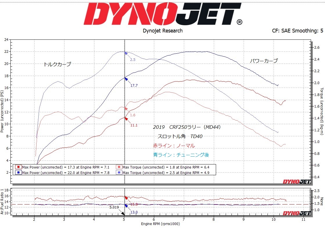 CRF250L / ラリー パワーアップカスタム第2弾:ECUチューニング_e0114857_14451119.jpg