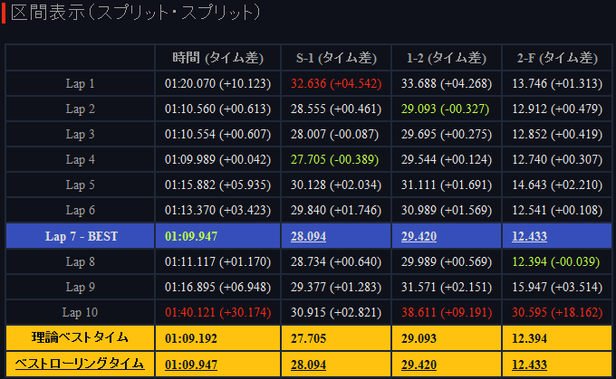 11/23筑波サーキット　2速は恐怖だ_f0071546_00270423.png