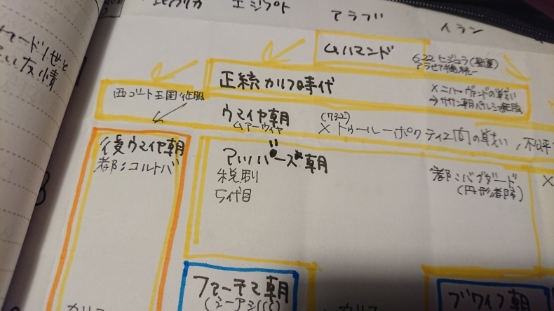 せっせと 好奇心 Sakamichi