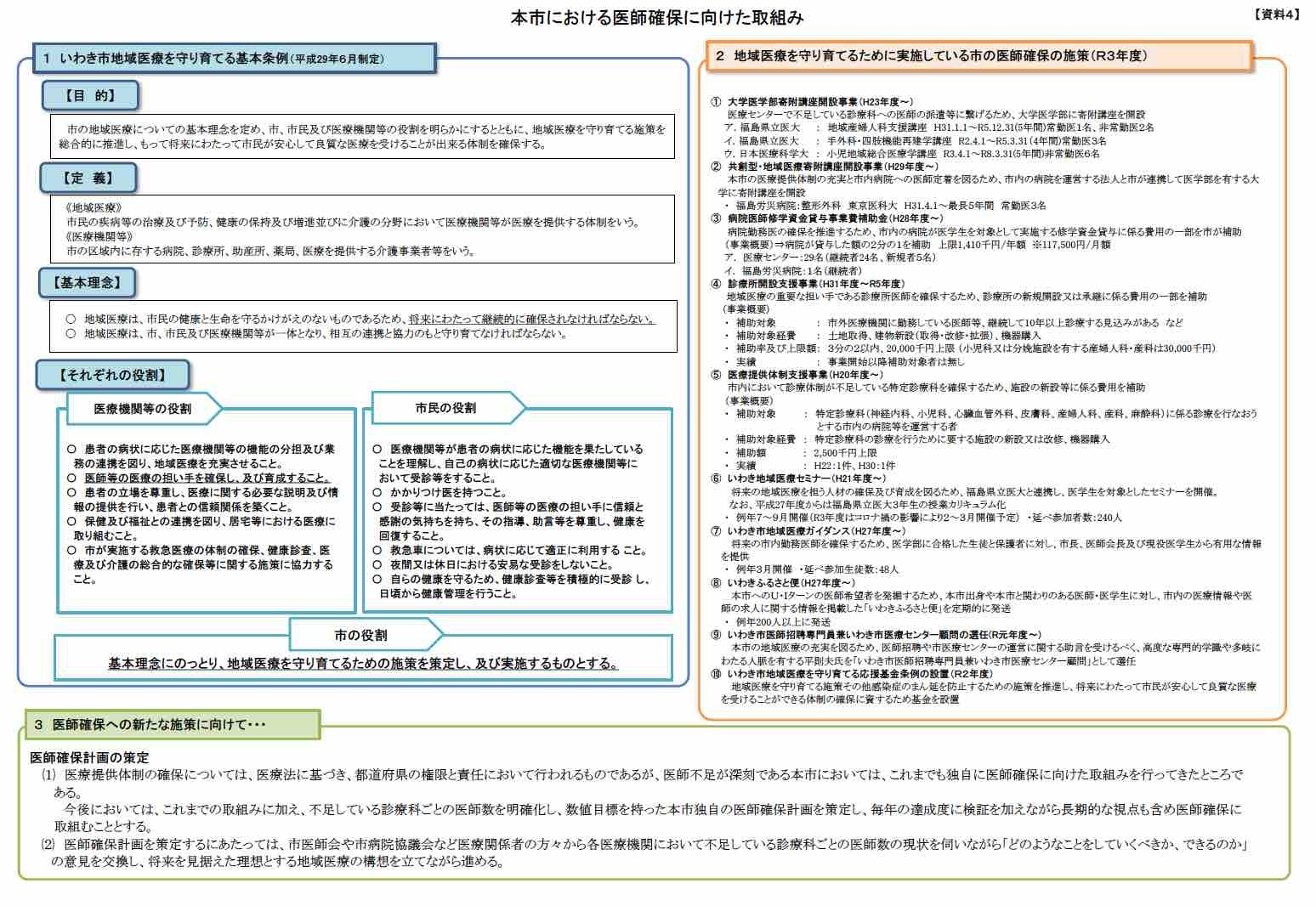 市地域医療協議会、医師確保に向け「市医療構想会議」に改組_e0068696_15550867.jpg