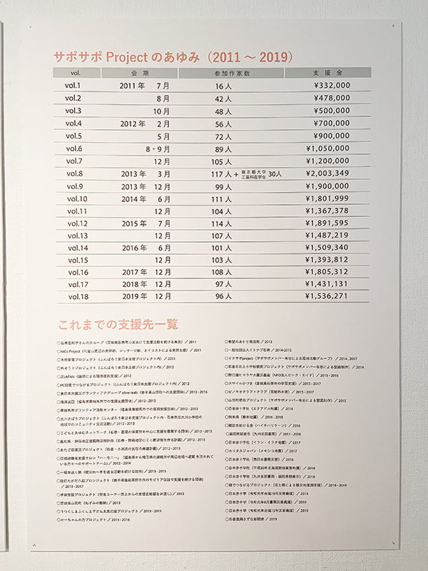 サポサポproject vol.19、笑顔で終了しました！_f0171840_17342375.jpg