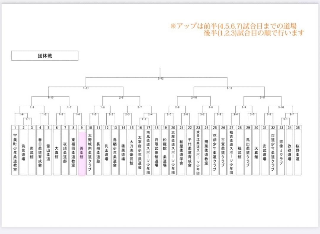 2021.11.23 沖隆邦杯少年柔道大会_b0172494_23231350.jpeg