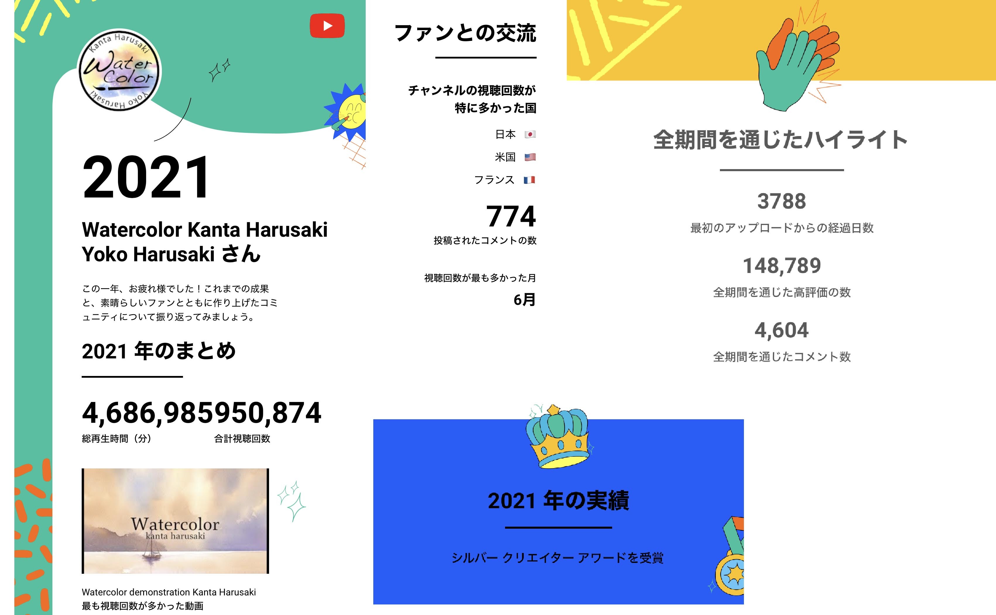You Tube チャンネル　_f0176370_08322857.jpg