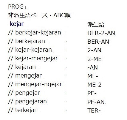 Abc順 非派生語ベース Vs 派生語ベース Exblog インドネシア語の中庭ノート