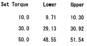 トルクレンチの精度_d0106518_12111591.jpg
