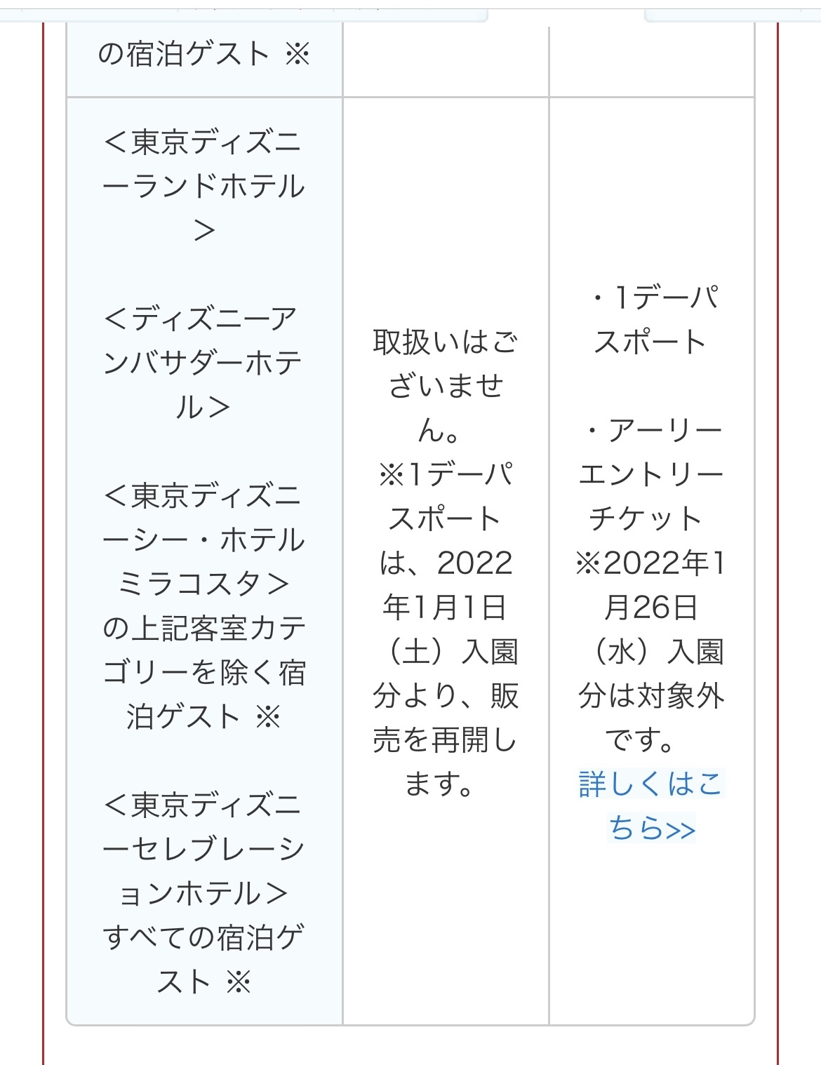 ディズニーパスポート 宿泊者特典としての購入の状況 東京ディズニーリポート
