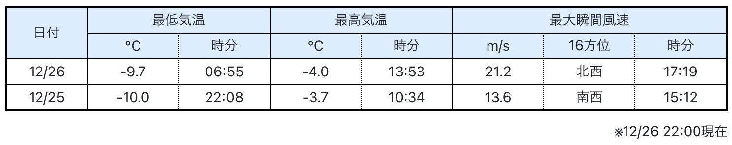 超寒い_c0025115_22284159.jpg