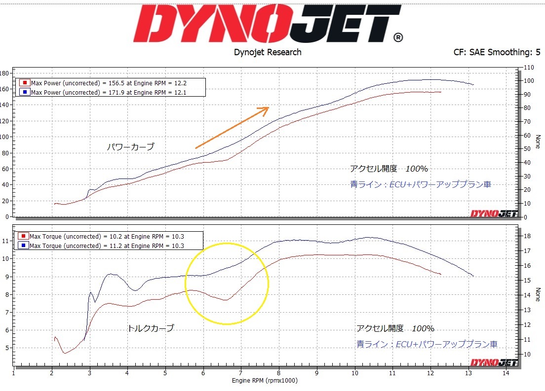 CBR1000RR（SC59）インジェクションセッティング その2