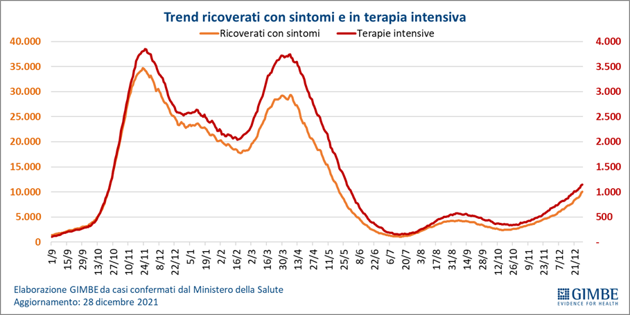 イタリア・ウンブリア感染の急速な拡大と明日発表の待たれる措置_f0234936_05421667.png