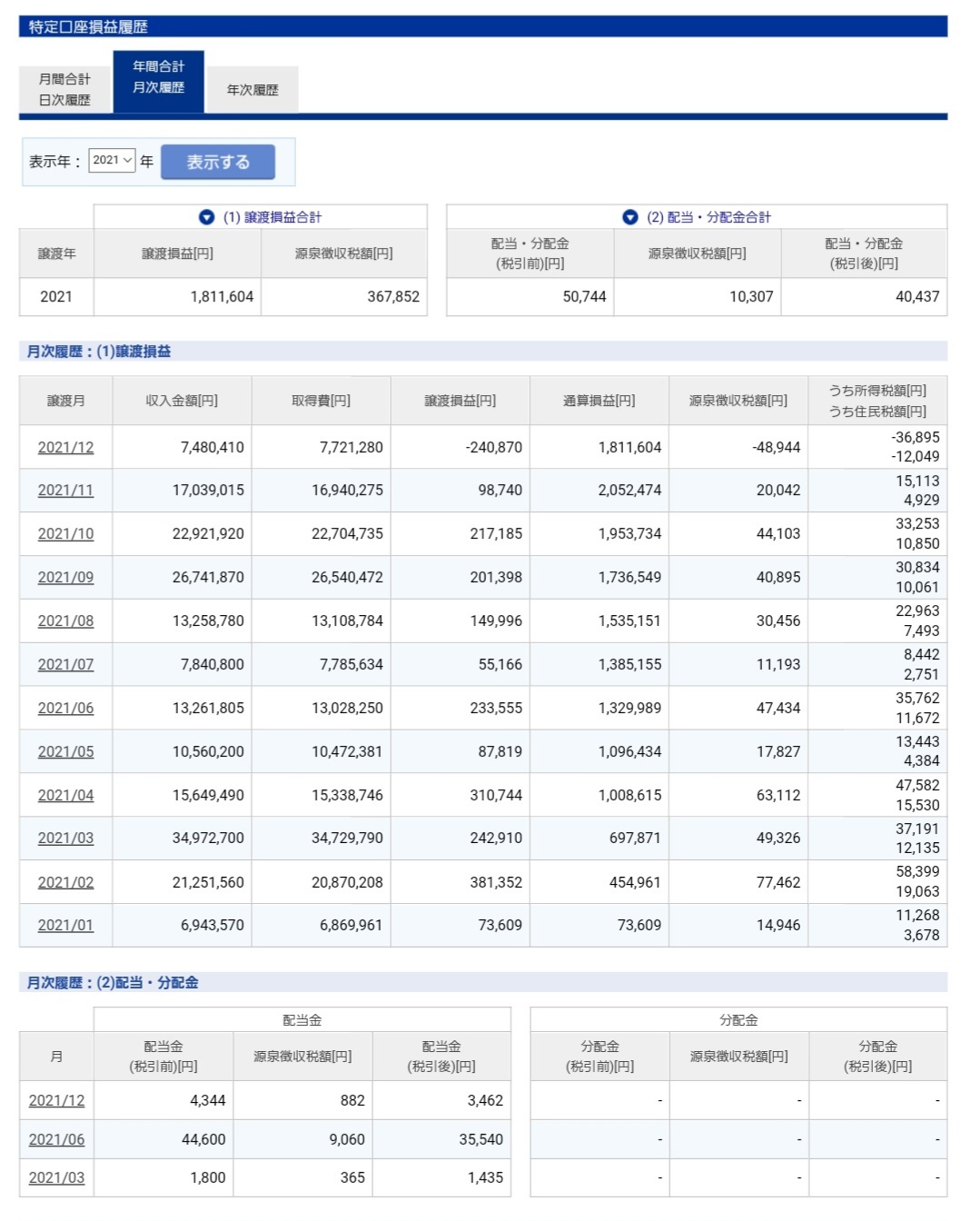 2021年株取引収支まとめ＆おせち料理♪_f0395324_14434517.jpg