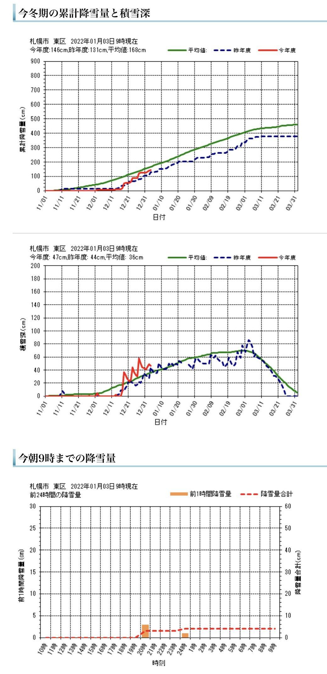 一日中が最低気温みたいな日_c0025115_22133287.jpg