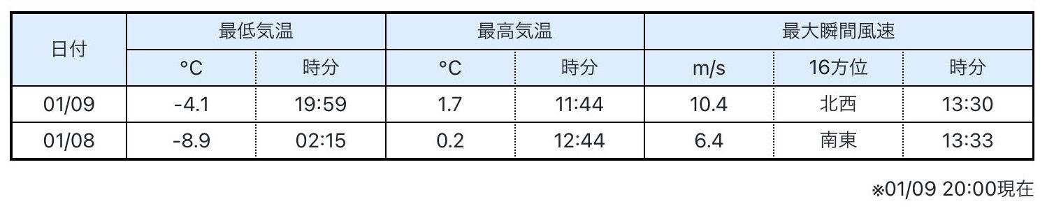 余裕で真冬日を抜ける_c0025115_21171618.jpg
