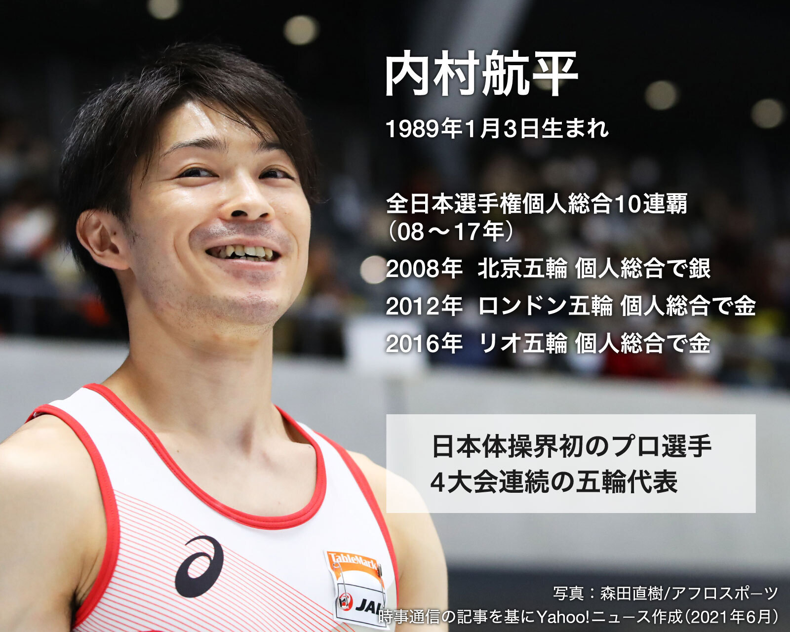 ’22,1,11(火)ノーマ・カマリと内村航平選手とこの人は誰?_f0060461_10165195.jpg