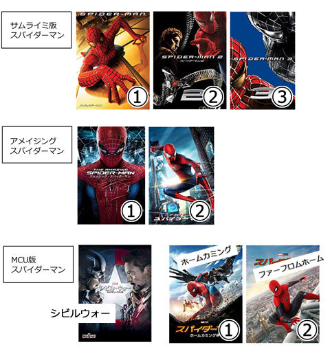 マーベル MCU フェーズ1〜3 スパイダーマン ノーウェイホーム セット