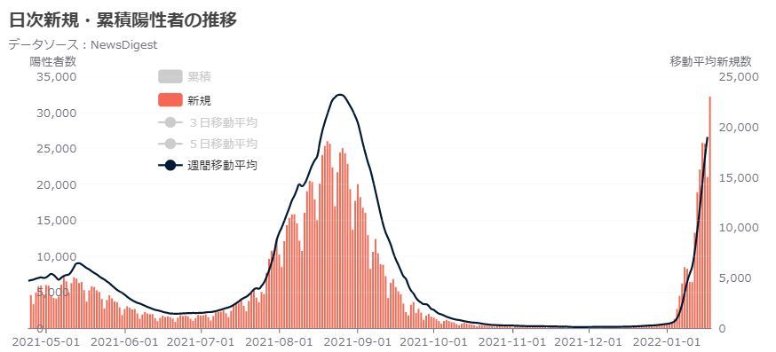 あっという間に3万越え_c0025115_22060288.jpg