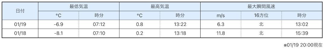 1日でさらに1万人増加_c0025115_21012387.jpg